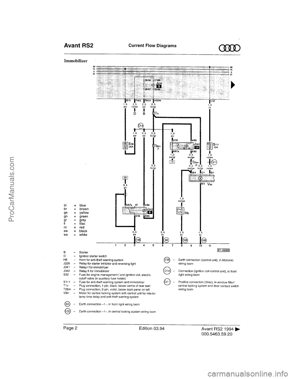 VOLKSWAGEN AVANT 1994  Workshop Manual ProCarManuals.com  