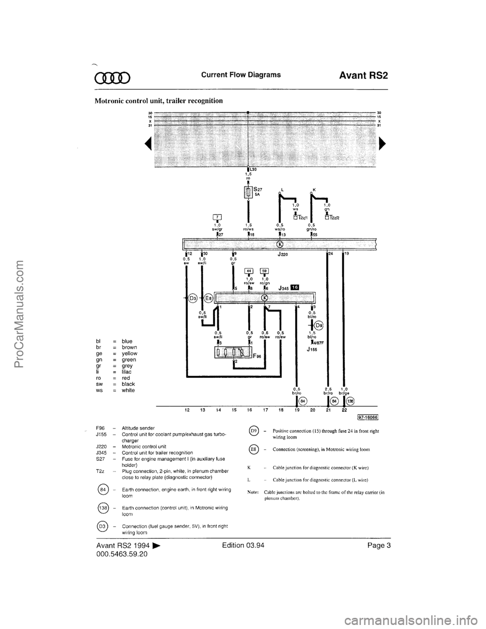 VOLKSWAGEN AVANT 1994  Workshop Manual ProCarManuals.com  