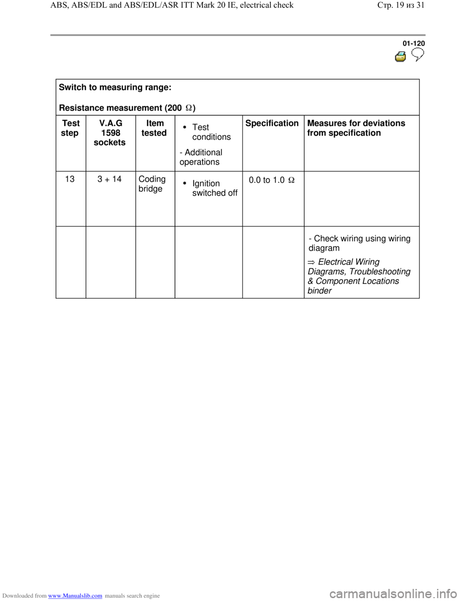 VOLKSWAGEN BORA 1998 Manual PDF Downloaded from www.Manualslib.com manuals search engine 01-120
  
 
Switch to measuring range:  
Resistance measurement (200  )  
Test 
step  V.A.G 
1598 
sockets  Item 
tested   Test 
conditions 
- 