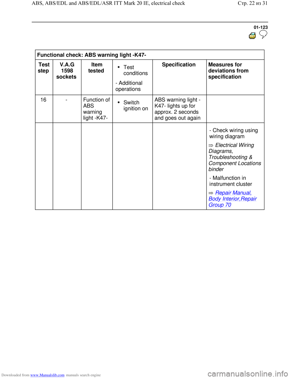 VOLKSWAGEN BORA 1998 Manual PDF Downloaded from www.Manualslib.com manuals search engine 01-123
  
 
Functional check: ABS warning light -K47-  
Test 
step  V.A.G 
1598 
sockets  Item 
tested   
Test 
conditions 
- Additional 
opera