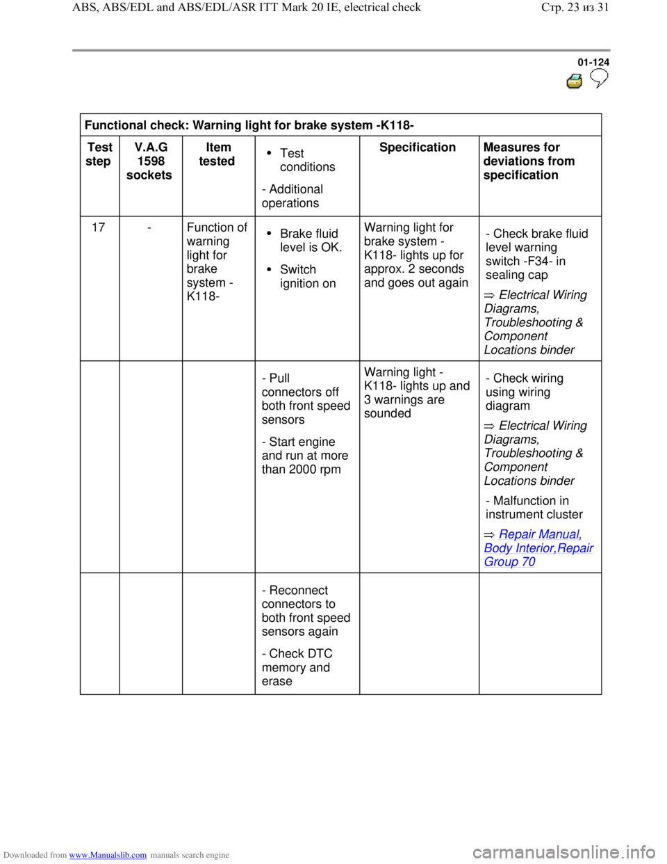VOLKSWAGEN BORA 1998  Service Manual Downloaded from www.Manualslib.com manuals search engine 01-124
  
 
Functional check: Warning light for brake system -K118-  
Test 
step  V.A.G 
1598 
sockets  Item 
tested   
Test 
conditions 
- Add