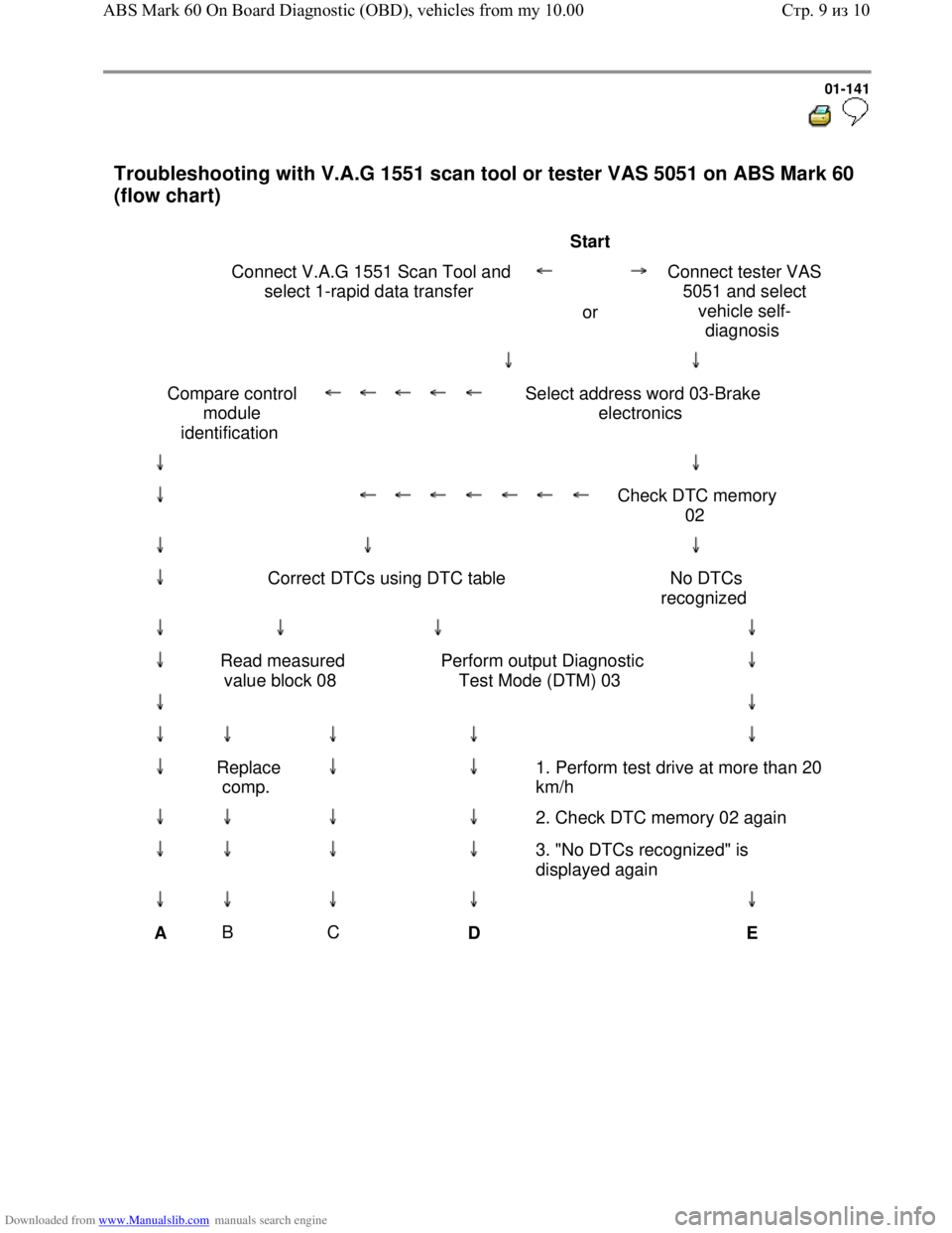 VOLKSWAGEN BORA 1998 Service Manual Downloaded from www.Manualslib.com manuals search engine 01-141
Troubleshooting with V.A.G 1551 scan tool or tester VAS 5051 on ABS Mark 60
(flow chart)
VOLKSWAGEN BORA 1998 Service Manual Downloaded from www.Manualslib.com manuals search engine 01-141
Troubleshooting with V.A.G 1551 scan tool or tester VAS 5051 on ABS Mark 60
(flow chart)