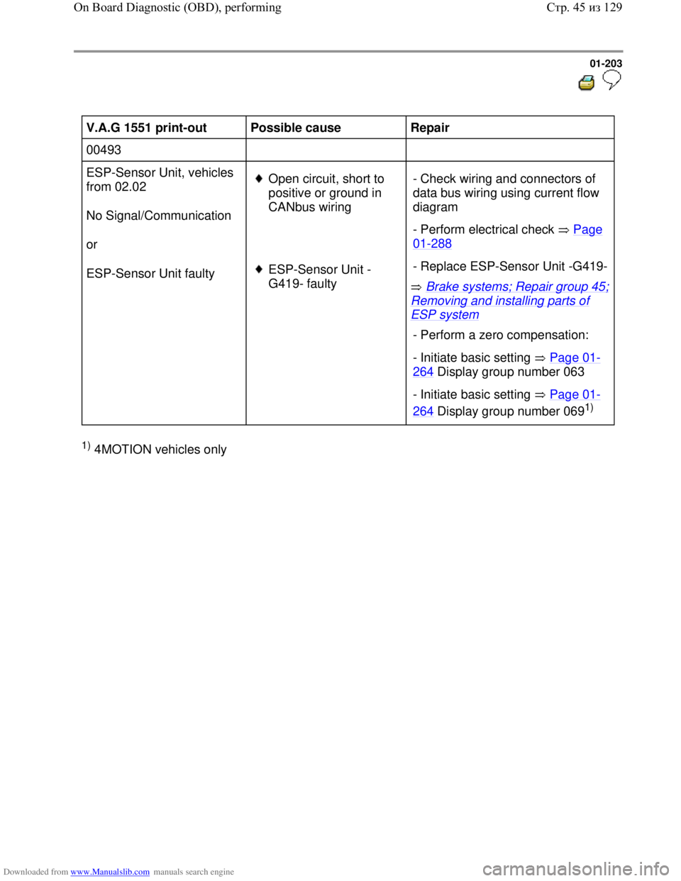 VOLKSWAGEN BORA 1998 Repair Manual Downloaded from www.Manualslib.com manuals search engine 01-203
V.A.G 1551 print-out
Possible cause
Repair
00493
ESP-Sensor Unit, vehicles
from 02.02
No Signal/Communication
or VOLKSWAGEN BORA 1998 Repair Manual Downloaded from www.Manualslib.com manuals search engine 01-203
V.A.G 1551 print-out
Possible cause
Repair
00493
ESP-Sensor Unit, vehicles
from 02.02
No Signal/Communication
or