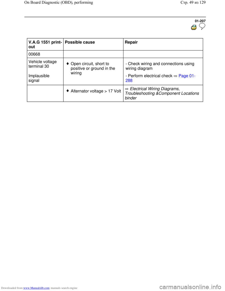 VOLKSWAGEN BORA 1998 Service Manual Downloaded from www.Manualslib.com manuals search engine 01-207
V.A.G 1551 print-
out Possible cause
Repair
00668
Vehicle voltage
terminal 30
Implausible
signal
Open circuit, VOLKSWAGEN BORA 1998 Service Manual Downloaded from www.Manualslib.com manuals search engine 01-207
V.A.G 1551 print-
out Possible cause
Repair
00668
Vehicle voltage
terminal 30
Implausible
signal
Open circuit,