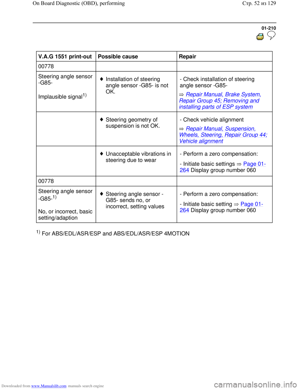 VOLKSWAGEN BORA 1998 Repair Manual Downloaded from www.Manualslib.com manuals search engine 01-210
V.A.G 1551 print-out
Possible cause
Repair
00778
Steering angle sensor
-G85-
Implausible signal
1)
Installation VOLKSWAGEN BORA 1998 Repair Manual Downloaded from www.Manualslib.com manuals search engine 01-210
V.A.G 1551 print-out
Possible cause
Repair
00778
Steering angle sensor
-G85-
Implausible signal
1)
Installation