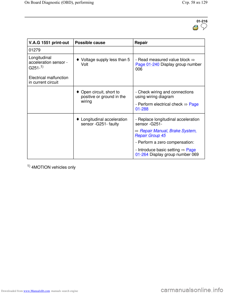 VOLKSWAGEN BORA 1998 Repair Manual Downloaded from www.Manualslib.com manuals search engine 01-216
V.A.G 1551 print-out
Possible cause
Repair
01279
Longitudinal
acceleration sensor -
G251-
1)
Electrical malfunctio VOLKSWAGEN BORA 1998 Repair Manual Downloaded from www.Manualslib.com manuals search engine 01-216
V.A.G 1551 print-out
Possible cause
Repair
01279
Longitudinal
acceleration sensor -
G251-
1)
Electrical malfunctio