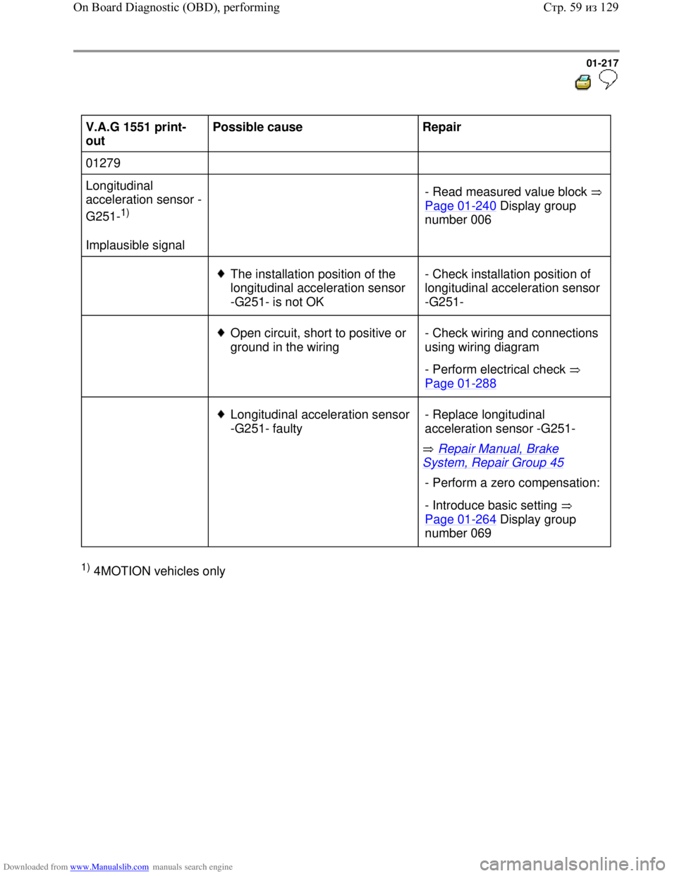 VOLKSWAGEN BORA 1998 Service Manual Downloaded from www.Manualslib.com manuals search engine 01-217
V.A.G 1551 print-
out Possible cause
Repair
01279
Longitudinal
acceleration sensor -
G251-
1)
Implausible signal VOLKSWAGEN BORA 1998 Service Manual Downloaded from www.Manualslib.com manuals search engine 01-217
V.A.G 1551 print-
out Possible cause
Repair
01279
Longitudinal
acceleration sensor -
G251-
1)
Implausible signal