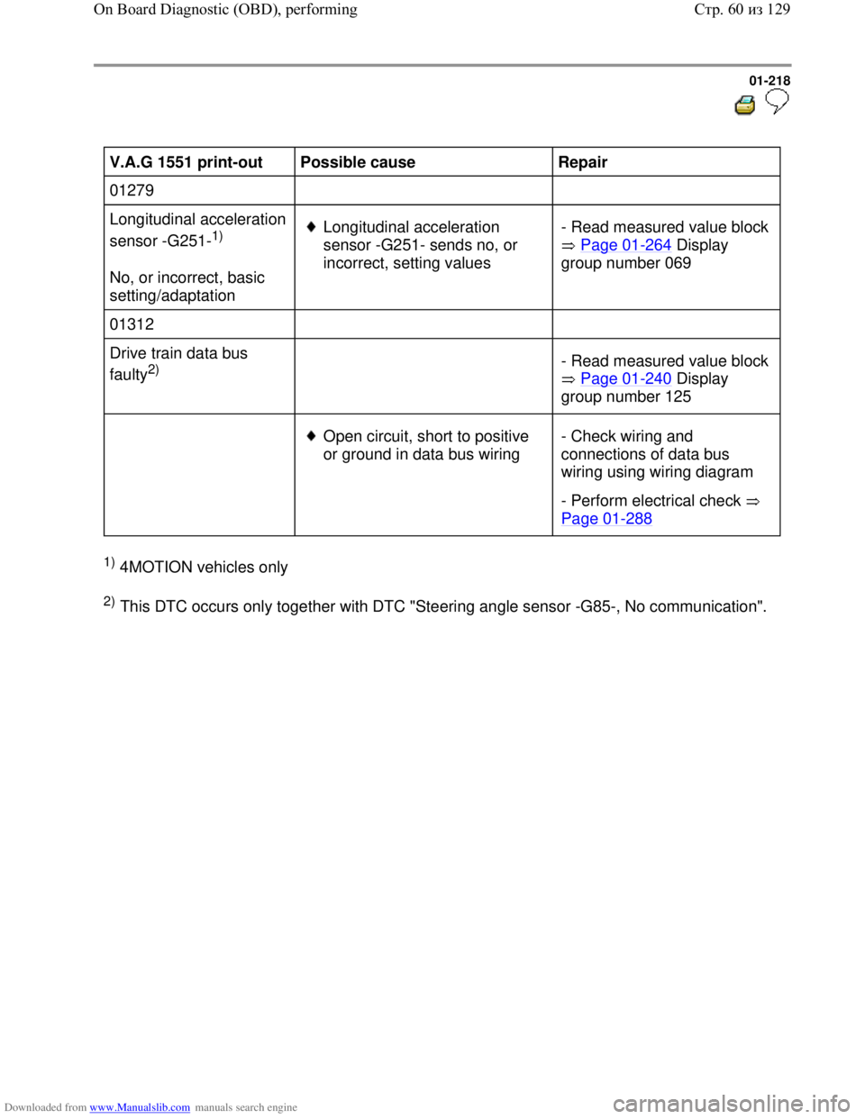VOLKSWAGEN BORA 1998 Service Manual Downloaded from www.Manualslib.com manuals search engine 01-218
V.A.G 1551 print-out
Possible cause
Repair
01279
Longitudinal acceleration
sensor -G251-
1)
No, or incorrect, basi VOLKSWAGEN BORA 1998 Service Manual Downloaded from www.Manualslib.com manuals search engine 01-218
V.A.G 1551 print-out
Possible cause
Repair
01279
Longitudinal acceleration
sensor -G251-
1)
No, or incorrect, basi