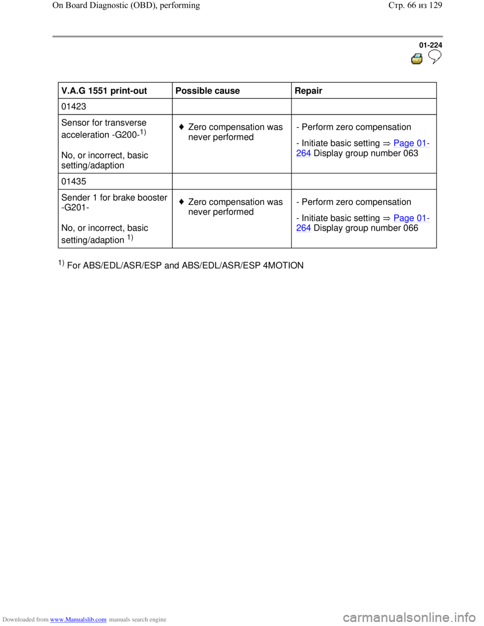 VOLKSWAGEN BORA 1998 Service Manual Downloaded from www.Manualslib.com manuals search engine 01-224
V.A.G 1551 print-out
Possible cause
Repair
01423
Sensor for transverse
acceleration -G200-
1)
No, or incorrect, ba VOLKSWAGEN BORA 1998 Service Manual Downloaded from www.Manualslib.com manuals search engine 01-224
V.A.G 1551 print-out
Possible cause
Repair
01423
Sensor for transverse
acceleration -G200-
1)
No, or incorrect, ba