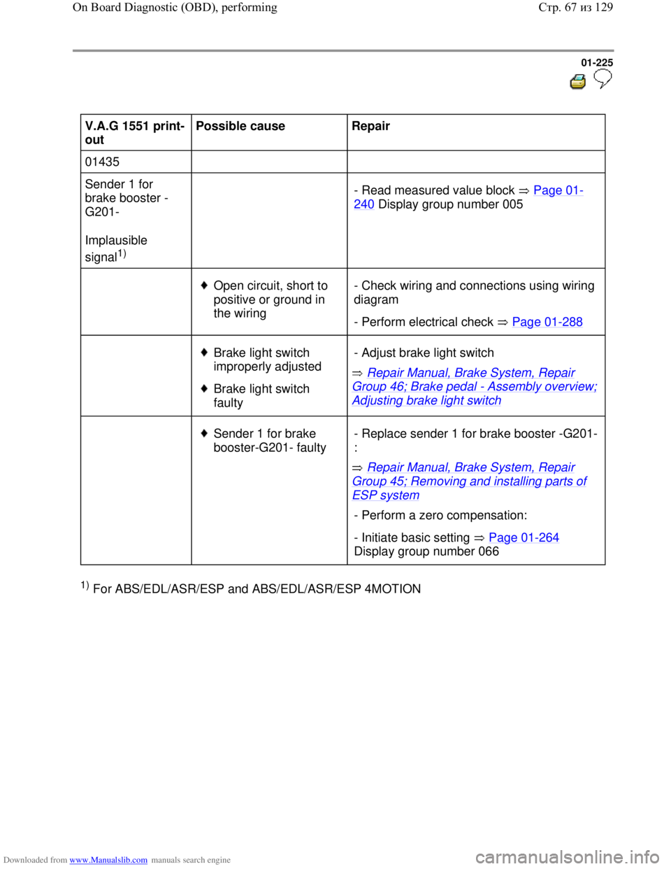VOLKSWAGEN BORA 1998 Service Manual Downloaded from www.Manualslib.com manuals search engine 01-225
V.A.G 1551 print-
out Possible cause
Repair
01435
Sender 1 for
brake booster -
G201-
Implausible
signal
1)
- R VOLKSWAGEN BORA 1998 Service Manual Downloaded from www.Manualslib.com manuals search engine 01-225
V.A.G 1551 print-
out Possible cause
Repair
01435
Sender 1 for
brake booster -
G201-
Implausible
signal
1)
- R