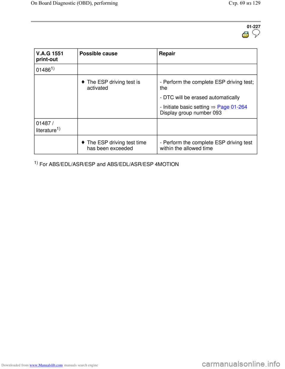 VOLKSWAGEN BORA 1998 Service Manual Downloaded from www.Manualslib.com manuals search engine 01-227
V.A.G 1551
print-out Possible cause
Repair
01486
1)
The ESP driving test is
activated - Perform the complete ES VOLKSWAGEN BORA 1998 Service Manual Downloaded from www.Manualslib.com manuals search engine 01-227
V.A.G 1551
print-out Possible cause
Repair
01486
1)
The ESP driving test is
activated - Perform the complete ES