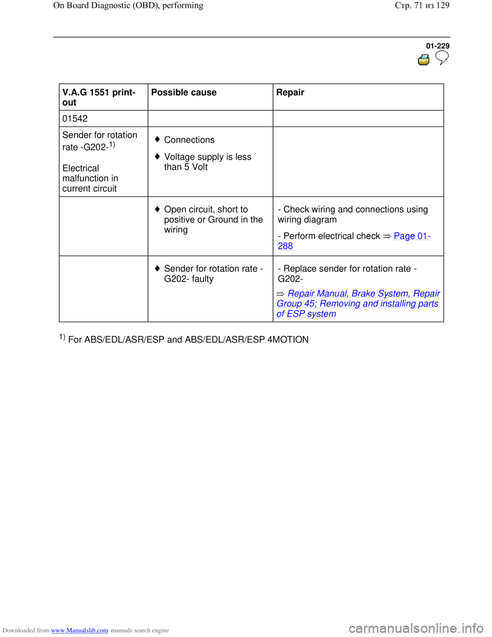 VOLKSWAGEN BORA 1998 Service Manual Downloaded from www.Manualslib.com manuals search engine 01-229
V.A.G 1551 print-
out Possible cause
Repair
01542
Sender for rotation
rate -G202-
1)
Electrical
malfunction in
cu VOLKSWAGEN BORA 1998 Service Manual Downloaded from www.Manualslib.com manuals search engine 01-229
V.A.G 1551 print-
out Possible cause
Repair
01542
Sender for rotation
rate -G202-
1)
Electrical
malfunction in
cu