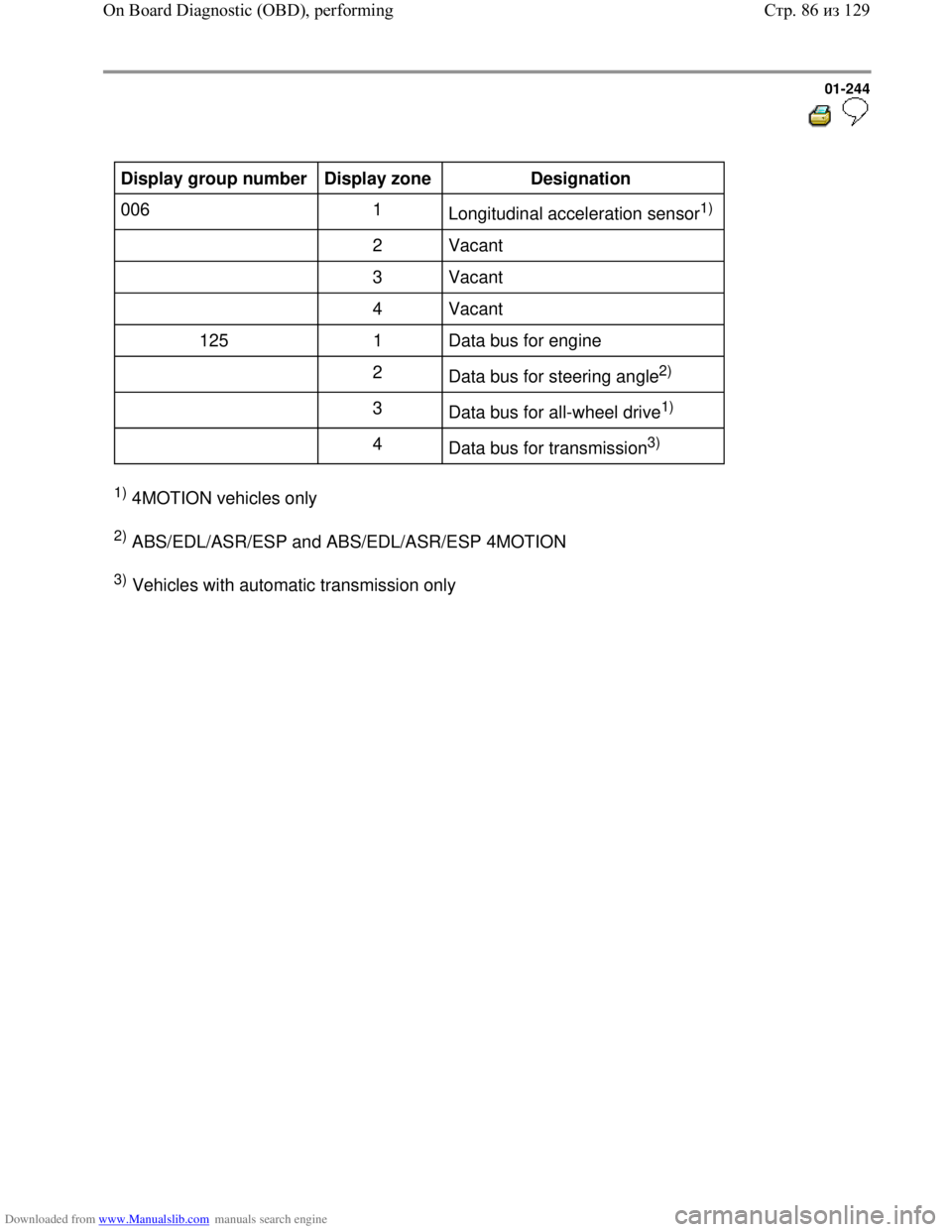 VOLKSWAGEN BORA 1998 Service Manual Downloaded from www.Manualslib.com manuals search engine 01-244
Display group number
Display zone
Designation
006 1
Longitudinal acceleration sensor
1)
2 Vacant
3 Vacant VOLKSWAGEN BORA 1998 Service Manual Downloaded from www.Manualslib.com manuals search engine 01-244
Display group number
Display zone
Designation
006 1
Longitudinal acceleration sensor
1)
2 Vacant
3 Vacant