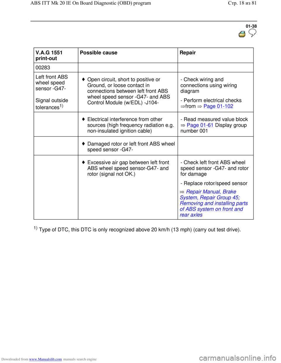 VOLKSWAGEN BORA 1998  Service Manual Downloaded from www.Manualslib.com manuals search engine 01-38
  
 
V.A.G 1551 
print-out  Possible cause  
Repair  
00283        
Left front ABS 
wheel speed 
sensor -G47-  
Signal outside 
tolerance