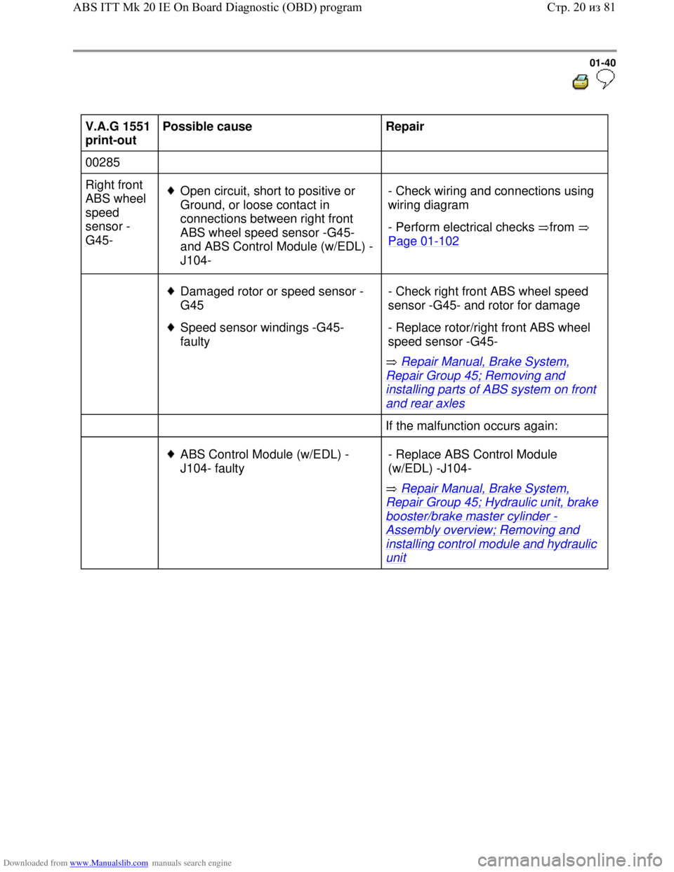 VOLKSWAGEN BORA 1998 Service Manual Downloaded from www.Manualslib.com manuals search engine 01-40
V.A.G 1551
print-out Possible cause
Repair
00285
Right front
ABS wheel
speed
sensor -
G45-
Open circuit, short t VOLKSWAGEN BORA 1998 Service Manual Downloaded from www.Manualslib.com manuals search engine 01-40
V.A.G 1551
print-out Possible cause
Repair
00285
Right front
ABS wheel
speed
sensor -
G45-
Open circuit, short t
