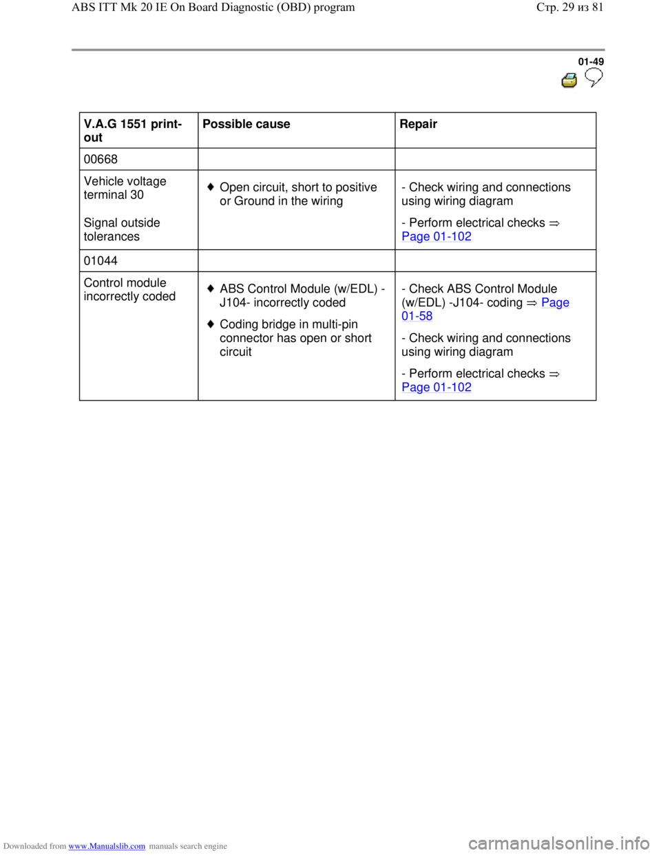 VOLKSWAGEN BORA 1998 Workshop Manual Downloaded from www.Manualslib.com manuals search engine 01-49
  
 
V.A.G 1551 print-
out  Possible cause  
Repair  
00668        
Vehicle voltage 
terminal 30  
Signal outside 
tolerances   
Open cir