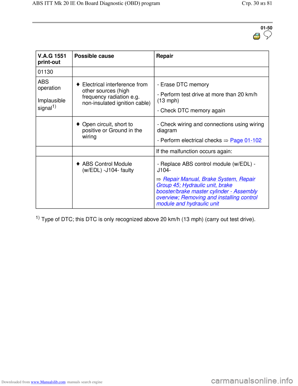 VOLKSWAGEN BORA 1998 Workshop Manual Downloaded from www.Manualslib.com manuals search engine 01-50
  
 
V.A.G 1551 
print-out  Possible cause  
Repair  
01130        
ABS 
operation  
Implausible 
signal
1)   
Electrical interference fr
