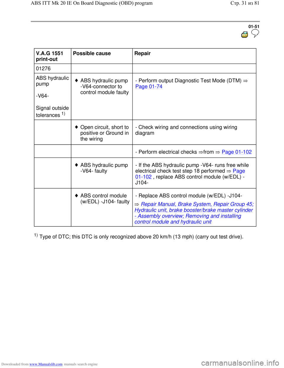 VOLKSWAGEN BORA 1998 Workshop Manual Downloaded from www.Manualslib.com manuals search engine 01-51
  
 
V.A.G 1551 
print-out  Possible cause  
Repair  
01276        
ABS hydraulic 
pump  
-V64-  
Signal outside 
tolerances
 1)   
ABS h