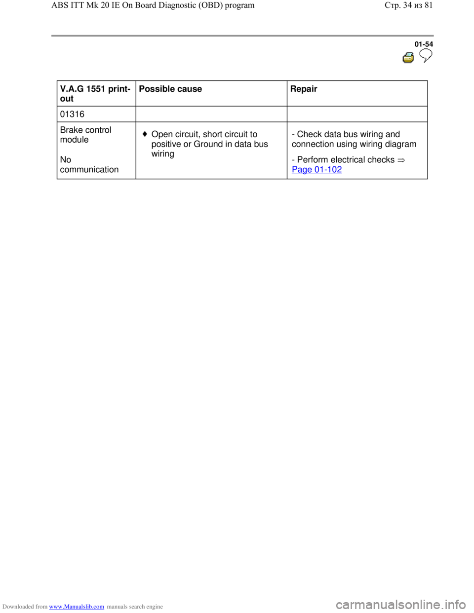 VOLKSWAGEN BORA 1998 Workshop Manual Downloaded from www.Manualslib.com manuals search engine 01-54
  
 
V.A.G 1551 print-
out  Possible cause  
Repair  
01316        
Brake control 
module  
No 
communication  
Open circuit, short circu