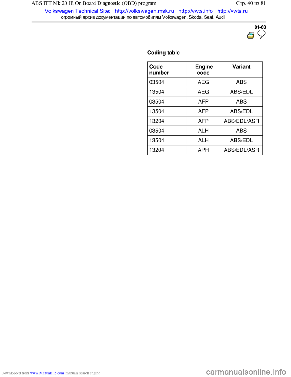 VOLKSWAGEN BORA 1998 Repair Manual Downloaded from www.Manualslib.com manuals search engine 
01-60
  
 
      Coding table  
     
Code 
number    Engine 
code    Variant 
 
03504   AEG   ABS  
13504   AEG   ABS/EDL  
03504   AFP   ABS