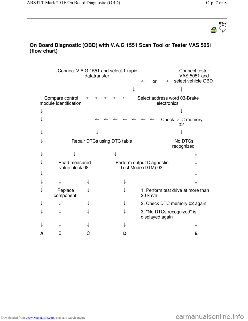 VOLKSWAGEN BORA 1998 Service Manual Downloaded from www.Manualslib.com manuals search engine 01-7
On Board Diagnostic (OBD) with V.A.G 1551 Scan Tool or Tester VAS 5051
(flow chart)
VOLKSWAGEN BORA 1998 Service Manual Downloaded from www.Manualslib.com manuals search engine 01-7
On Board Diagnostic (OBD) with V.A.G 1551 Scan Tool or Tester VAS 5051
(flow chart)