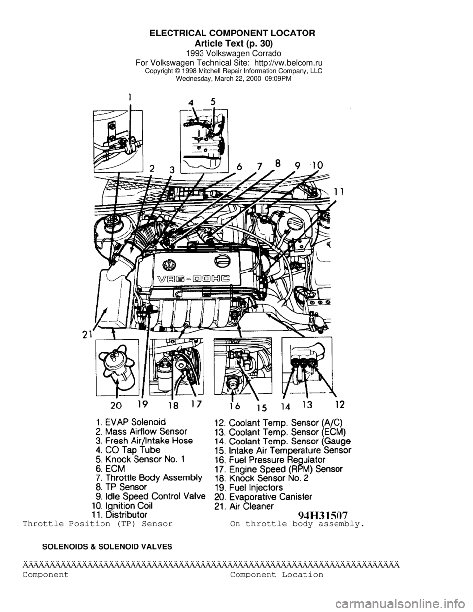 VOLKSWAGEN CORRADO 1993  Repair Manual ELECTRICAL COMPONENT LOCATOR 
Article Text (p. 30)
1993 Volkswagen Corrado
For Volkswagen Technical Site:  http://vw.belcom.ru    
Copyright © 1998 Mitchell Repair Information Company, LLC
Wednesday,