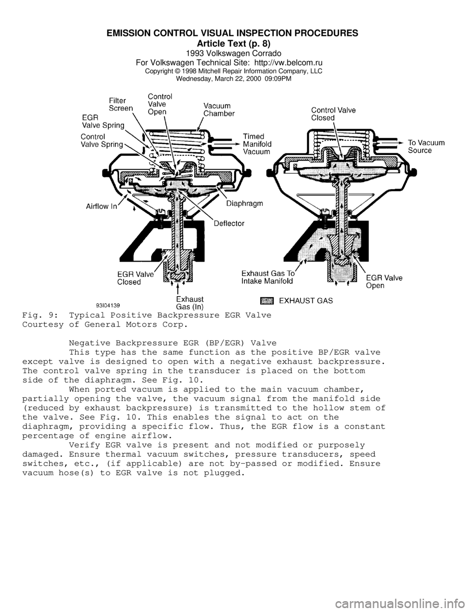 VOLKSWAGEN CORRADO 1993  Repair Manual EMISSION CONTROL VISUAL INSPECTION PROCEDURES 
Article Text (p. 8)
1993 Volkswagen Corrado
For Volkswagen Technical Site:  http://vw.belcom.ru    
Copyright © 1998 Mitchell Repair Information Company