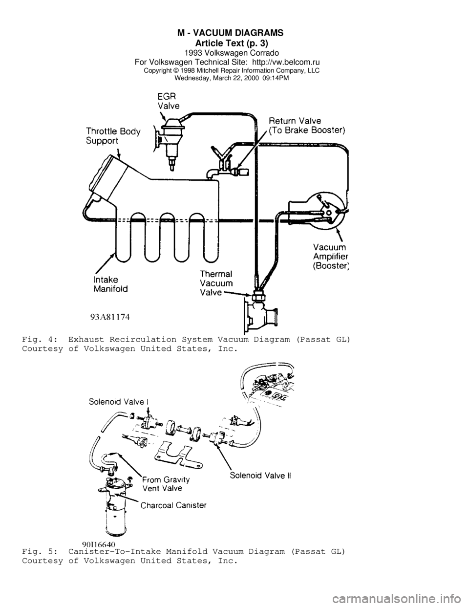 VOLKSWAGEN CORRADO 1993  Repair Manual M - VACUUM DIAGRAMS 
Article Text (p. 3)
1993 Volkswagen Corrado
For Volkswagen Technical Site:  http://vw.belcom.ru    
Copyright © 1998 Mitchell Repair Information Company, LLC
Wednesday, March 22,