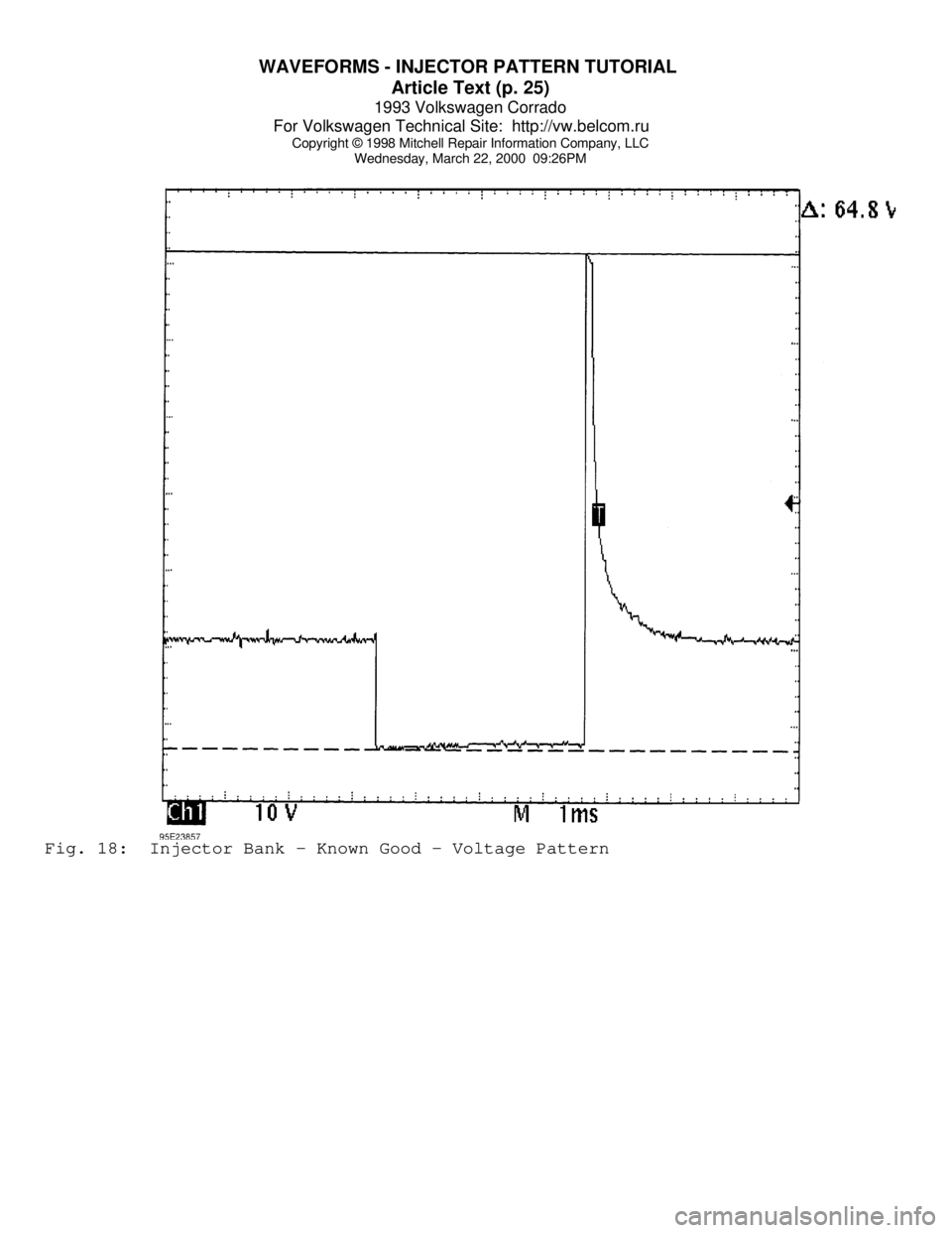 VOLKSWAGEN CORRADO 1993  Repair Manual WAVEFORMS - INJECTOR PATTERN TUTORIAL 
Article Text (p. 25)
1993 Volkswagen Corrado
For Volkswagen Technical Site:  http://vw.belcom.ru    
Copyright © 1998 Mitchell Repair Information Company, LLC
W