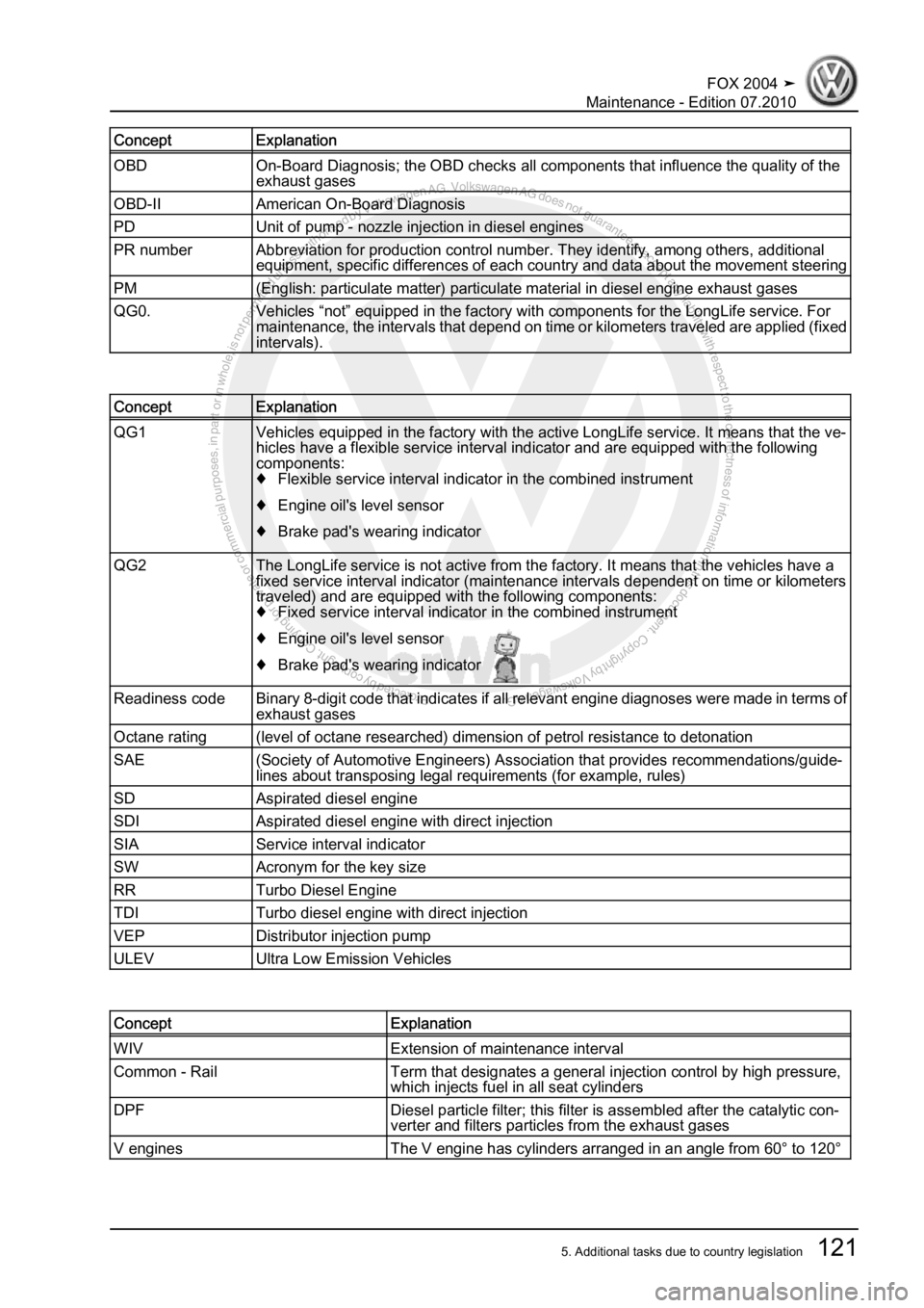 VOLKSWAGEN FOX 2004 Service Manual Protected by copyright. Copying for private or commercial purposes, in partor in whole, is not permitted unless authorised by Volkswagen AG. Volkswagen AG does notguarantee or accept any liability wit VOLKSWAGEN FOX 2004 Service Manual Protected by copyright. Copying for private or commercial purposes, in partor in whole, is not permitted unless authorised by Volkswagen AG. Volkswagen AG does notguarantee or accept any liability wit