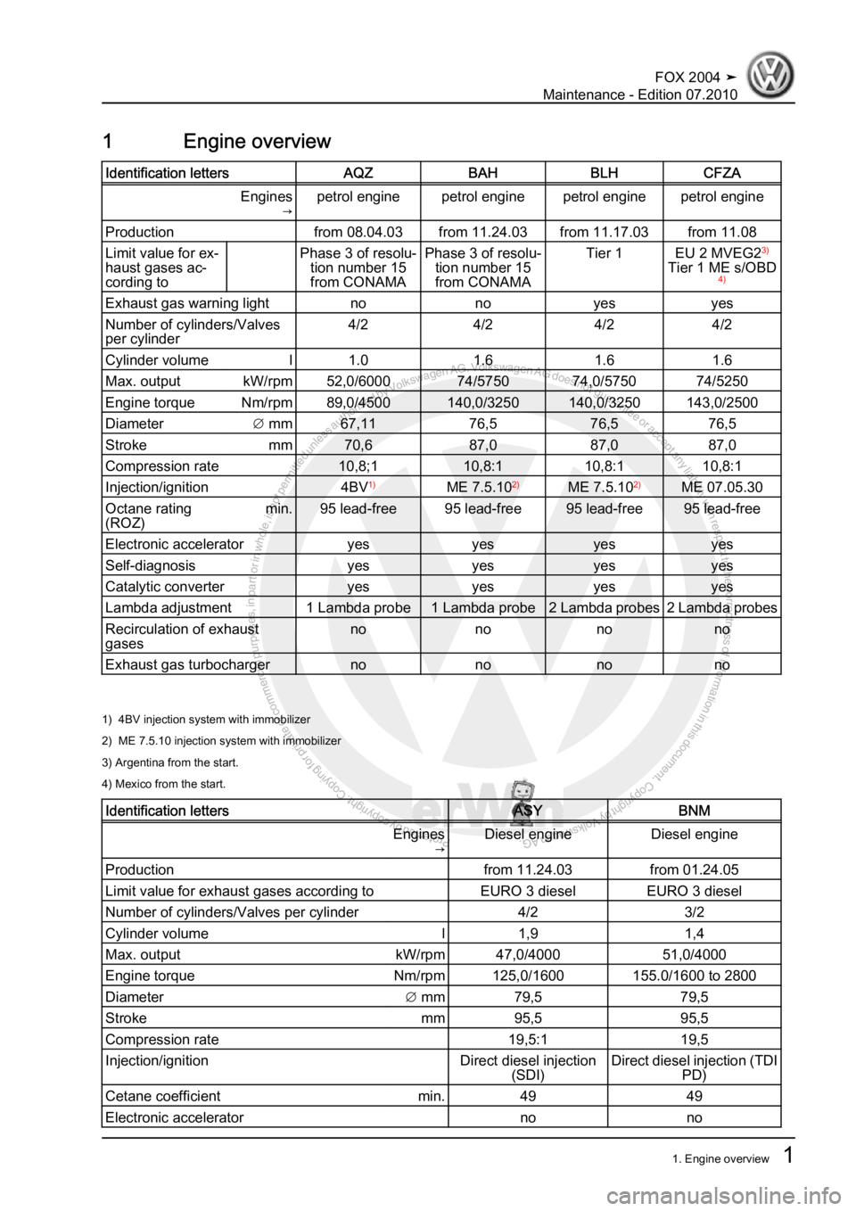 VOLKSWAGEN FOX 2004  Service Manual Protected by copyright. Copying for private or commercial purposes, in partor in whole, is not permitted unless authorised by Volkswagen AG. Volkswagen AG does notguarantee or accept any liability wit