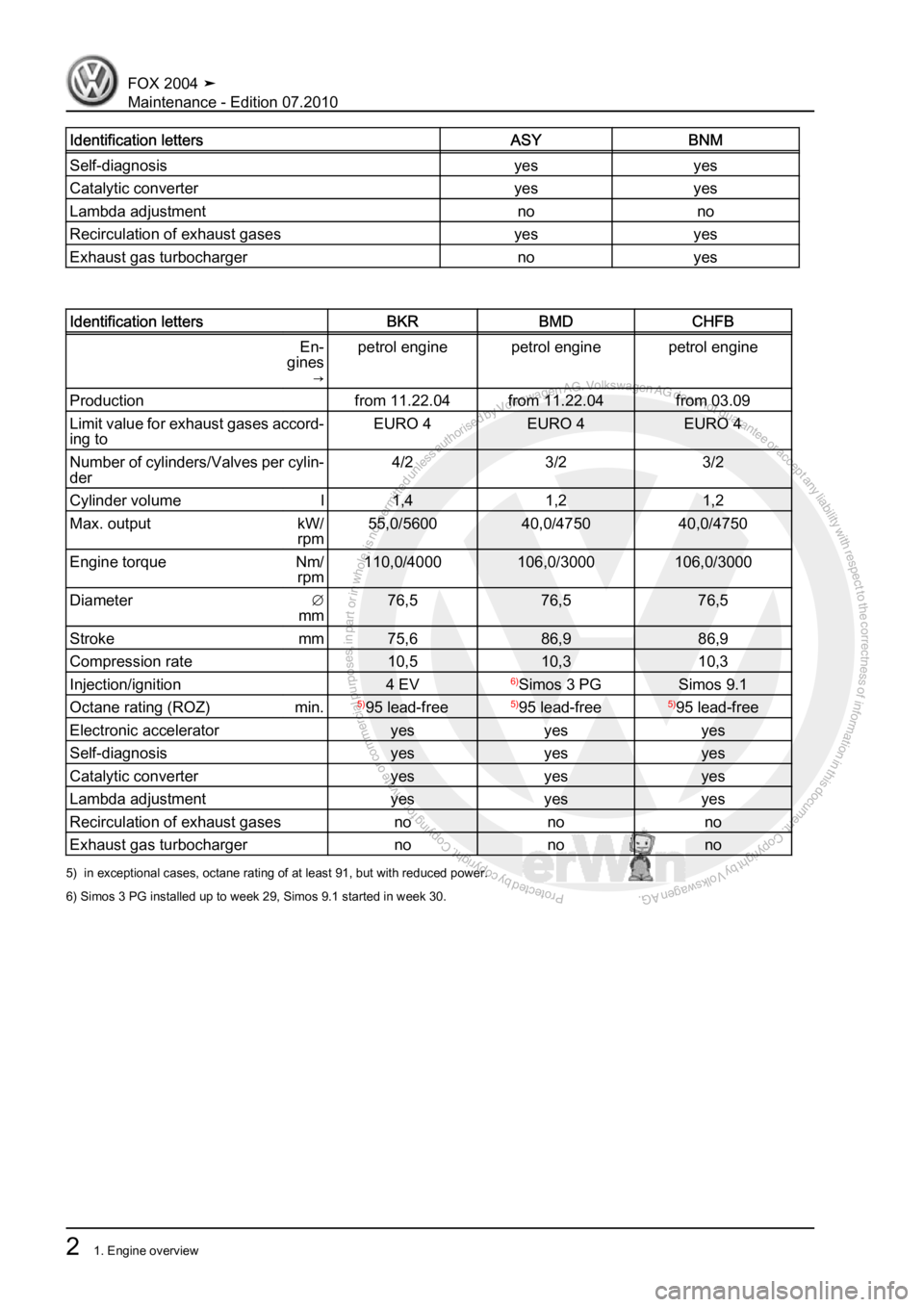 VOLKSWAGEN FOX 2004  Service Manual Protected by copyright. Copying for private or commercial purposes, in partor in whole, is not permitted unless authorised by Volkswagen AG. Volkswagen AG does notguarantee or accept any liability wit