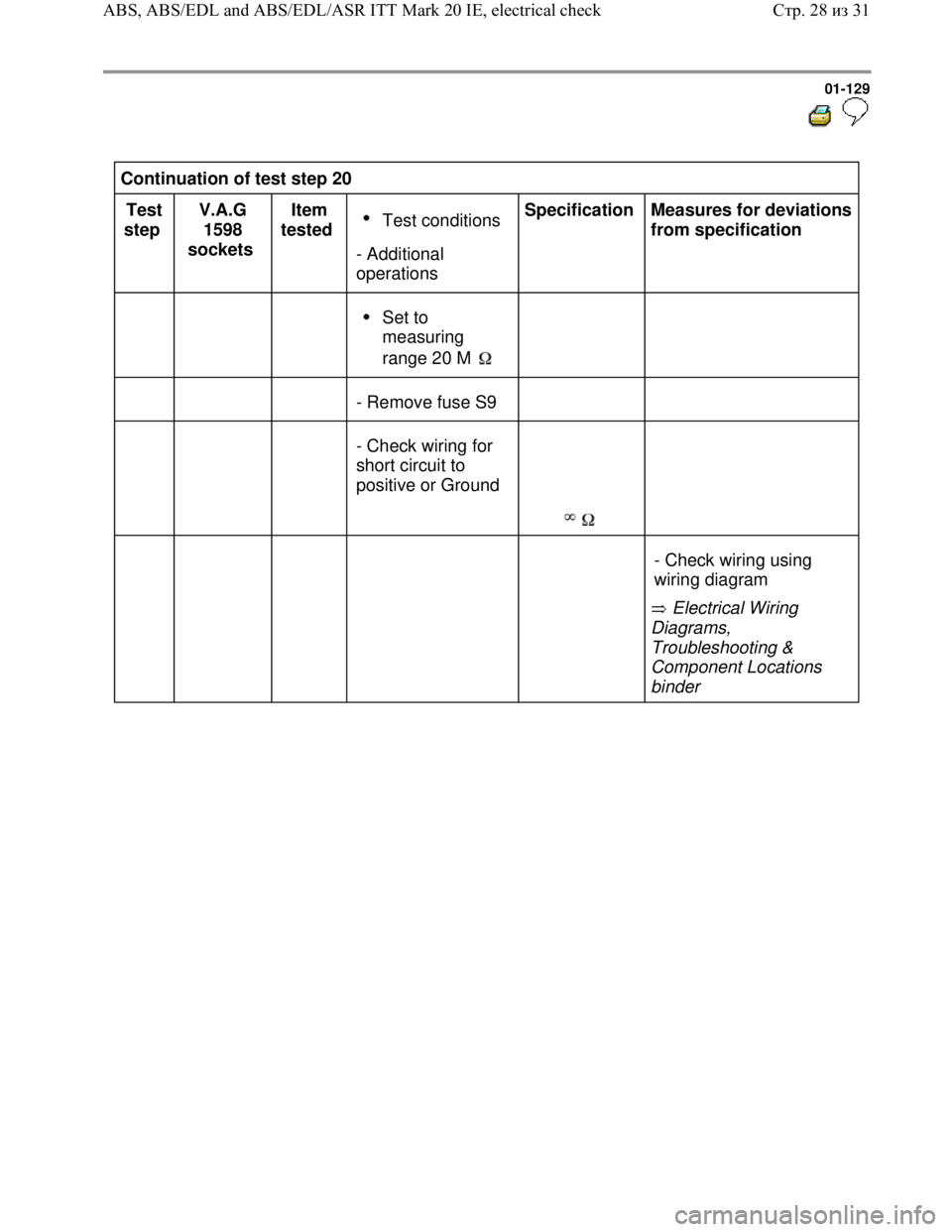 VOLKSWAGEN JETTA 1998 Service Manual Downloaded from www.Manualslib.com manuals search engine 01-129
Continuation of test step 20
Test
step V.A.G
1598
sockets Item
tested
Test conditions
- Additional
operations Specific VOLKSWAGEN JETTA 1998 Service Manual Downloaded from www.Manualslib.com manuals search engine 01-129
Continuation of test step 20
Test
step V.A.G
1598
sockets Item
tested
Test conditions
- Additional
operations Specific