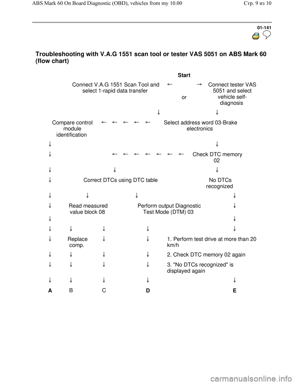 VOLKSWAGEN JETTA 1998  Service Manual Downloaded from www.Manualslib.com manuals search engine 01-141
  
 
Troubleshooting with V.A.G 1551 scan tool or tester VAS 5051 on ABS Mark 60 
(flow chart) 
 
                                      