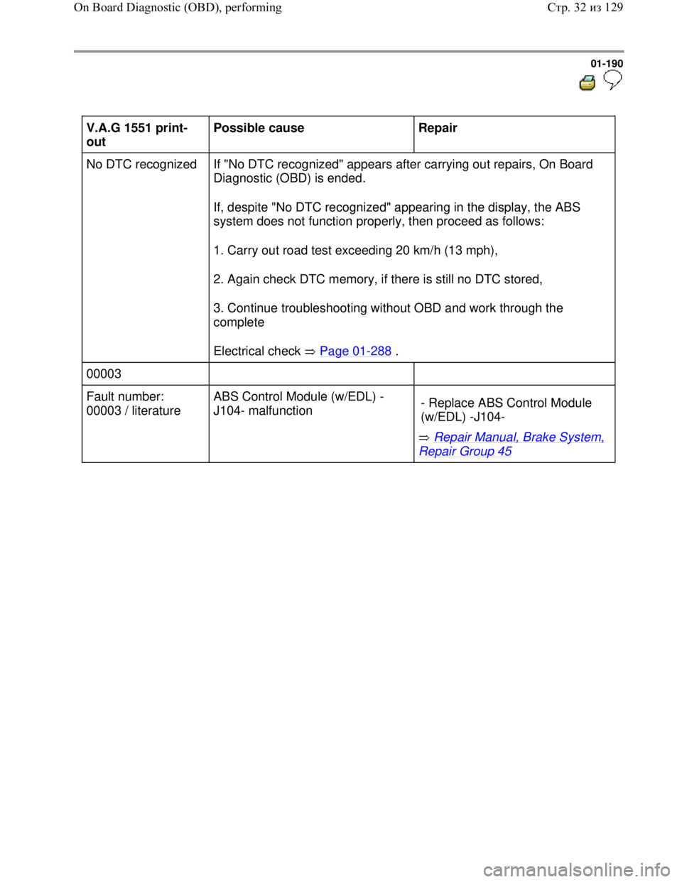 VOLKSWAGEN JETTA 1998 Service Manual Downloaded from www.Manualslib.com manuals search engine 01-190
V.A.G 1551 print-
out Possible cause
Repair
No DTC recognized If "No DTC recognized" appears after carrying out repairs, On VOLKSWAGEN JETTA 1998 Service Manual Downloaded from www.Manualslib.com manuals search engine 01-190
V.A.G 1551 print-
out Possible cause
Repair
No DTC recognized If "No DTC recognized" appears after carrying out repairs, On