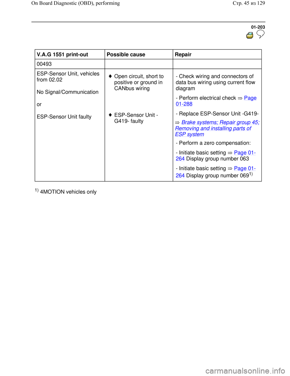 VOLKSWAGEN JETTA 1998 Repair Manual Downloaded from www.Manualslib.com manuals search engine 01-203
V.A.G 1551 print-out
Possible cause
Repair
00493
ESP-Sensor Unit, vehicles
from 02.02
No Signal/Communication
or VOLKSWAGEN JETTA 1998 Repair Manual Downloaded from www.Manualslib.com manuals search engine 01-203
V.A.G 1551 print-out
Possible cause
Repair
00493
ESP-Sensor Unit, vehicles
from 02.02
No Signal/Communication
or