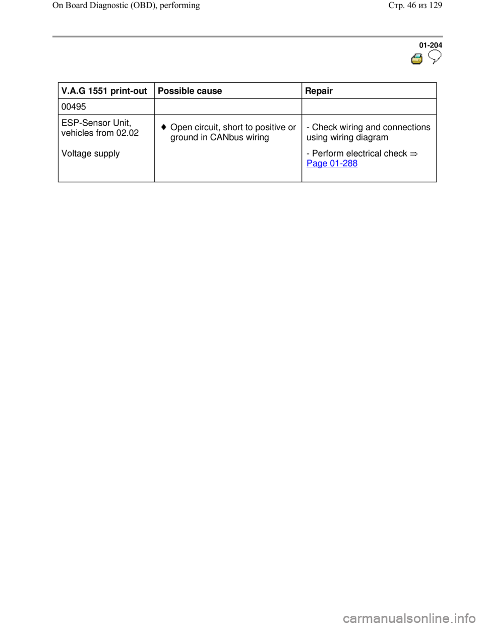 VOLKSWAGEN JETTA 1998 Repair Manual Downloaded from www.Manualslib.com manuals search engine 01-204
V.A.G 1551 print-out
Possible cause
Repair
00495
ESP-Sensor Unit,
vehicles from 02.02
Voltage supply
Open VOLKSWAGEN JETTA 1998 Repair Manual Downloaded from www.Manualslib.com manuals search engine 01-204
V.A.G 1551 print-out
Possible cause
Repair
00495
ESP-Sensor Unit,
vehicles from 02.02
Voltage supply
Open