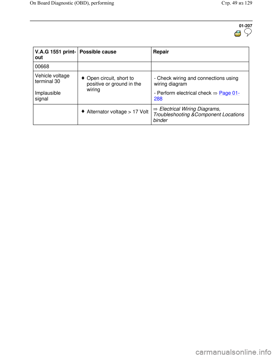 VOLKSWAGEN JETTA 1998 Service Manual Downloaded from www.Manualslib.com manuals search engine 01-207
V.A.G 1551 print-
out Possible cause
Repair
00668
Vehicle voltage
terminal 30
Implausible
signal
Open circuit, VOLKSWAGEN JETTA 1998 Service Manual Downloaded from www.Manualslib.com manuals search engine 01-207
V.A.G 1551 print-
out Possible cause
Repair
00668
Vehicle voltage
terminal 30
Implausible
signal
Open circuit,
