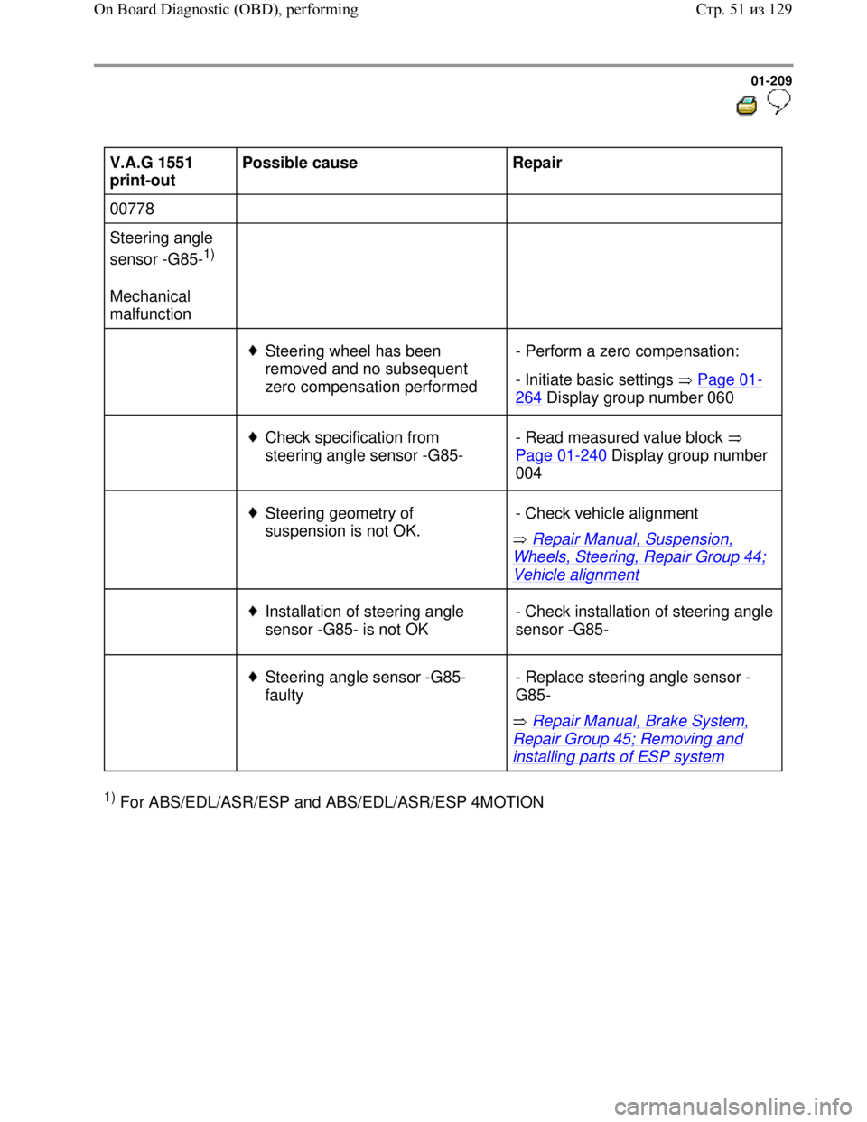 VOLKSWAGEN JETTA 1998 Repair Manual Downloaded from www.Manualslib.com manuals search engine 01-209
V.A.G 1551
print-out Possible cause
Repair
00778
Steering angle
sensor -G85-
1)
Mechanical
malfunction
VOLKSWAGEN JETTA 1998 Repair Manual Downloaded from www.Manualslib.com manuals search engine 01-209
V.A.G 1551
print-out Possible cause
Repair
00778
Steering angle
sensor -G85-
1)
Mechanical
malfunction