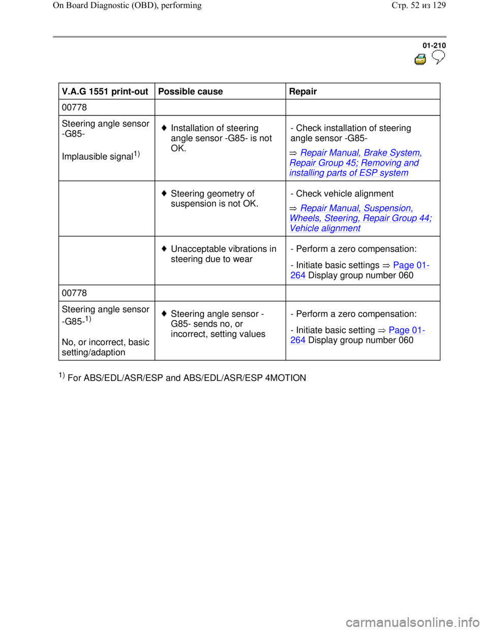 VOLKSWAGEN JETTA 1998 Repair Manual Downloaded from www.Manualslib.com manuals search engine 01-210
V.A.G 1551 print-out
Possible cause
Repair
00778
Steering angle sensor
-G85-
Implausible signal
1)
Installation VOLKSWAGEN JETTA 1998 Repair Manual Downloaded from www.Manualslib.com manuals search engine 01-210
V.A.G 1551 print-out
Possible cause
Repair
00778
Steering angle sensor
-G85-
Implausible signal
1)
Installation