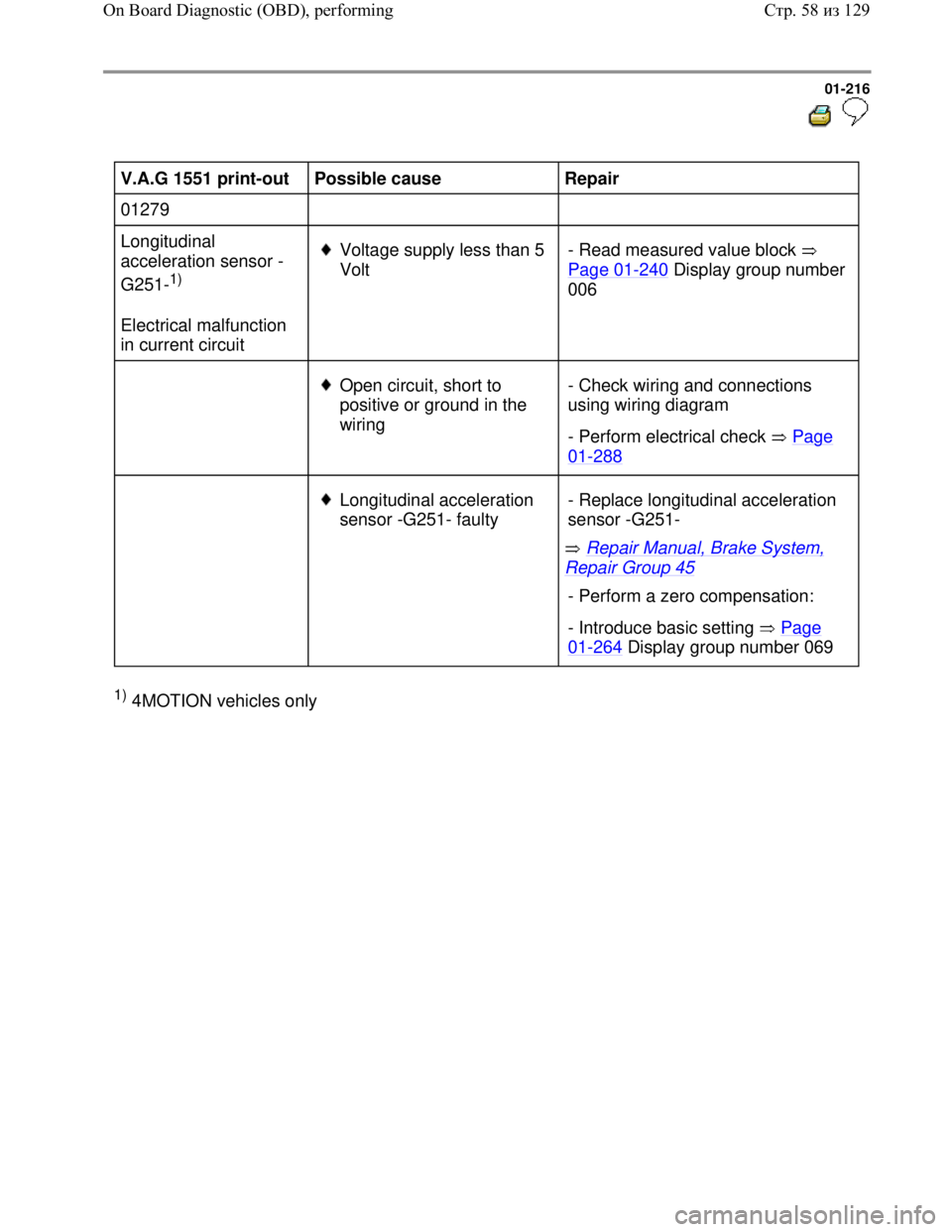 VOLKSWAGEN JETTA 1998 Repair Manual Downloaded from www.Manualslib.com manuals search engine 01-216
V.A.G 1551 print-out
Possible cause
Repair
01279
Longitudinal
acceleration sensor -
G251-
1)
Electrical malfunctio VOLKSWAGEN JETTA 1998 Repair Manual Downloaded from www.Manualslib.com manuals search engine 01-216
V.A.G 1551 print-out
Possible cause
Repair
01279
Longitudinal
acceleration sensor -
G251-
1)
Electrical malfunctio