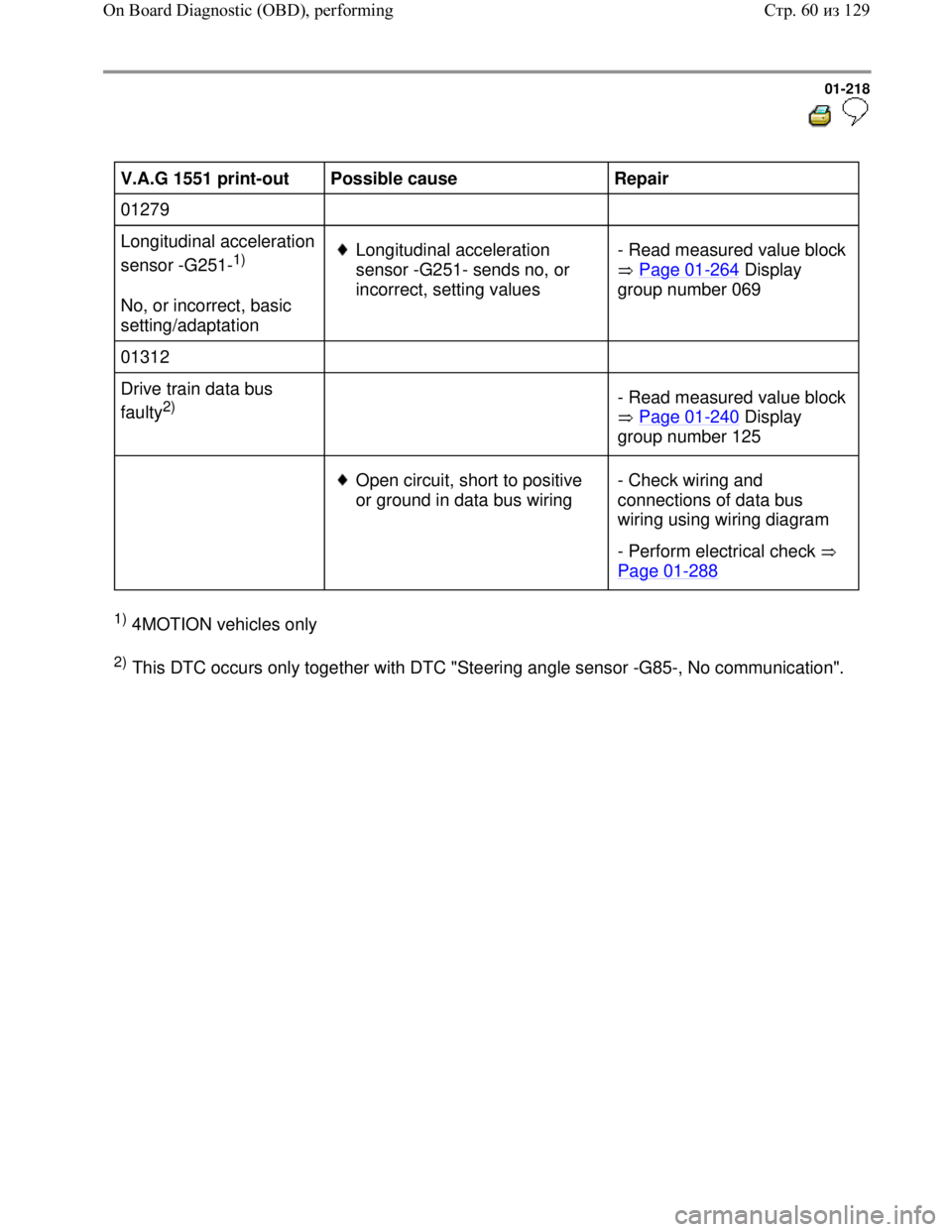 VOLKSWAGEN JETTA 1998 Service Manual Downloaded from www.Manualslib.com manuals search engine 01-218
V.A.G 1551 print-out
Possible cause
Repair
01279
Longitudinal acceleration
sensor -G251-
1)
No, or incorrect, basi VOLKSWAGEN JETTA 1998 Service Manual Downloaded from www.Manualslib.com manuals search engine 01-218
V.A.G 1551 print-out
Possible cause
Repair
01279
Longitudinal acceleration
sensor -G251-
1)
No, or incorrect, basi
