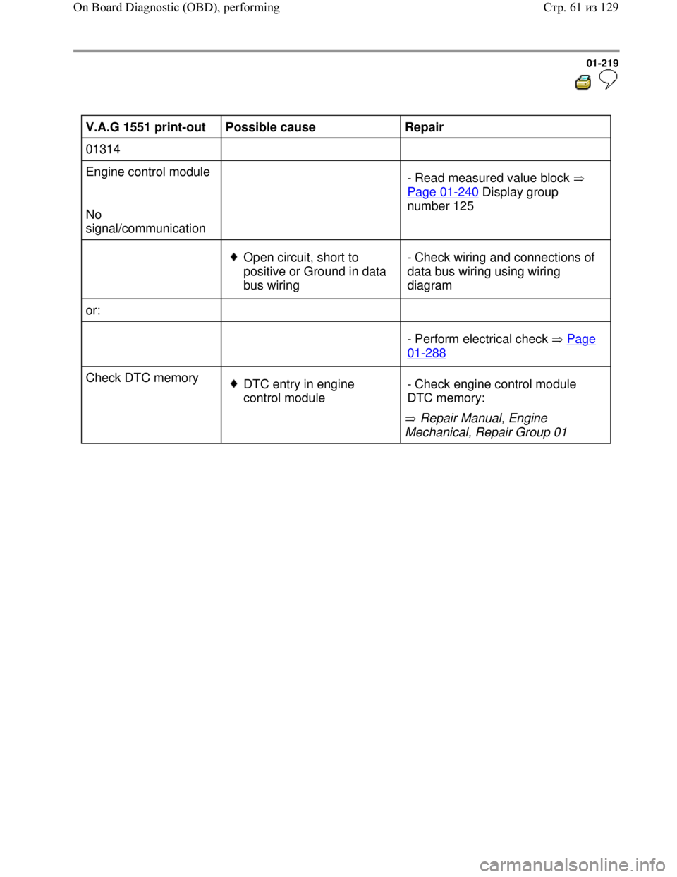 VOLKSWAGEN JETTA 1998 Service Manual Downloaded from www.Manualslib.com manuals search engine 01-219
V.A.G 1551 print-out
Possible cause
Repair
01314
Engine control module
No
signal/communication
- Read measur VOLKSWAGEN JETTA 1998 Service Manual Downloaded from www.Manualslib.com manuals search engine 01-219
V.A.G 1551 print-out
Possible cause
Repair
01314
Engine control module
No
signal/communication
- Read measur