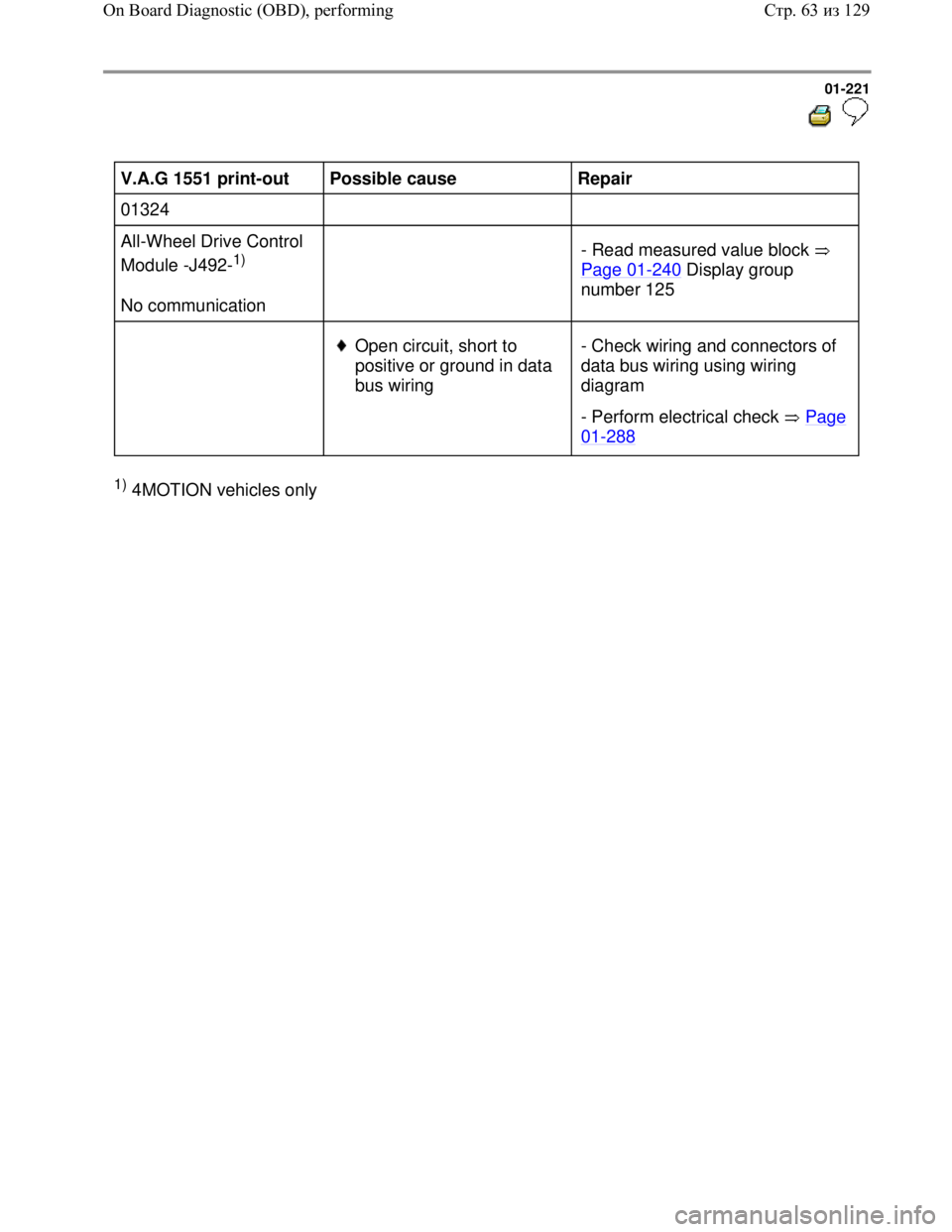 VOLKSWAGEN JETTA 1998 Service Manual Downloaded from www.Manualslib.com manuals search engine 01-221
V.A.G 1551 print-out
Possible cause
Repair
01324
All-Wheel Drive Control
Module -J492-
1)
No communication
- R VOLKSWAGEN JETTA 1998 Service Manual Downloaded from www.Manualslib.com manuals search engine 01-221
V.A.G 1551 print-out
Possible cause
Repair
01324
All-Wheel Drive Control
Module -J492-
1)
No communication
- R