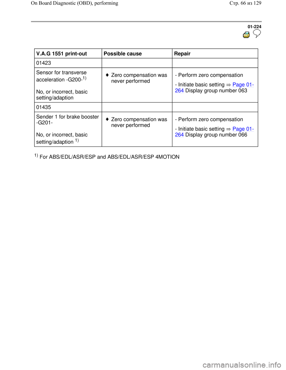 VOLKSWAGEN JETTA 1998 Workshop Manual Downloaded from www.Manualslib.com manuals search engine 01-224
V.A.G 1551 print-out
Possible cause
Repair
01423
Sensor for transverse
acceleration -G200-
1)
No, or incorrect, ba VOLKSWAGEN JETTA 1998 Workshop Manual Downloaded from www.Manualslib.com manuals search engine 01-224
V.A.G 1551 print-out
Possible cause
Repair
01423
Sensor for transverse
acceleration -G200-
1)
No, or incorrect, ba