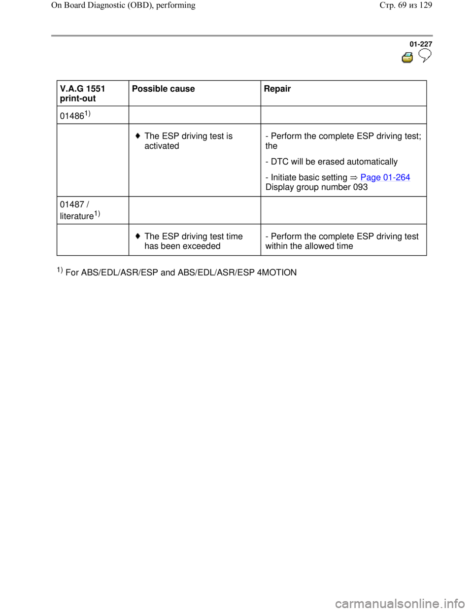 VOLKSWAGEN JETTA 1998 Service Manual Downloaded from www.Manualslib.com manuals search engine 01-227
V.A.G 1551
print-out Possible cause
Repair
01486
1)
The ESP driving test is
activated - Perform the complete ES VOLKSWAGEN JETTA 1998 Service Manual Downloaded from www.Manualslib.com manuals search engine 01-227
V.A.G 1551
print-out Possible cause
Repair
01486
1)
The ESP driving test is
activated - Perform the complete ES