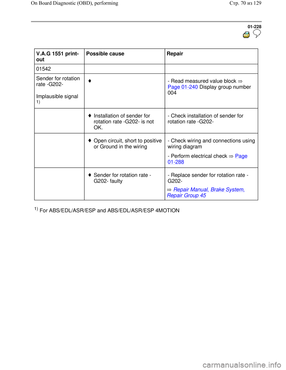 VOLKSWAGEN JETTA 1998 Service Manual Downloaded from www.Manualslib.com manuals search engine 01-228
V.A.G 1551 print-
out Possible cause
Repair
01542
Sender for rotation
rate -G202-
Implausible signal
1)
- Read m VOLKSWAGEN JETTA 1998 Service Manual Downloaded from www.Manualslib.com manuals search engine 01-228
V.A.G 1551 print-
out Possible cause
Repair
01542
Sender for rotation
rate -G202-
Implausible signal
1)
- Read m
