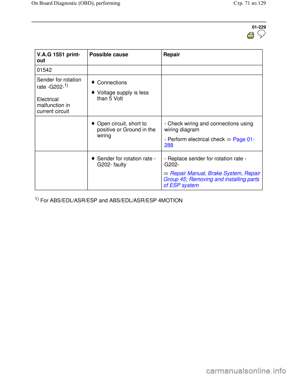VOLKSWAGEN JETTA 1998 Service Manual Downloaded from www.Manualslib.com manuals search engine 01-229
V.A.G 1551 print-
out Possible cause
Repair
01542
Sender for rotation
rate -G202-
1)
Electrical
malfunction in
cu VOLKSWAGEN JETTA 1998 Service Manual Downloaded from www.Manualslib.com manuals search engine 01-229
V.A.G 1551 print-
out Possible cause
Repair
01542
Sender for rotation
rate -G202-
1)
Electrical
malfunction in
cu