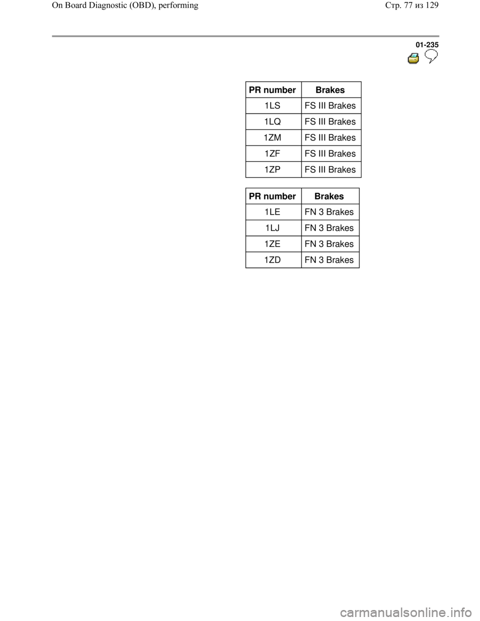 VOLKSWAGEN JETTA 1998 Service Manual Downloaded from www.Manualslib.com manuals search engine 01-235
PR number
Brakes
1LS FS III Brakes
1LQ FS III Brakes
1ZM FS III Brakes
1ZF FS III Brakes
1ZP FS III Brak VOLKSWAGEN JETTA 1998 Service Manual Downloaded from www.Manualslib.com manuals search engine 01-235
PR number
Brakes
1LS FS III Brakes
1LQ FS III Brakes
1ZM FS III Brakes
1ZF FS III Brakes
1ZP FS III Brak
