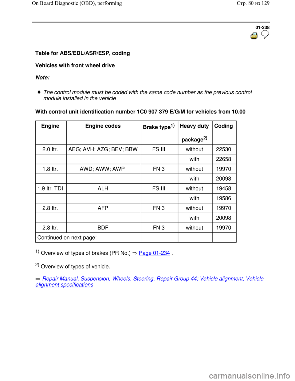 VOLKSWAGEN JETTA 1998 Service Manual Downloaded from www.Manualslib.com manuals search engine 01-238
Table for ABS/EDL/ASR/ESP, coding
Vehicles with front wheel drive
Note:
The control module must be coded with the same code VOLKSWAGEN JETTA 1998 Service Manual Downloaded from www.Manualslib.com manuals search engine 01-238
Table for ABS/EDL/ASR/ESP, coding
Vehicles with front wheel drive
Note:
The control module must be coded with the same code